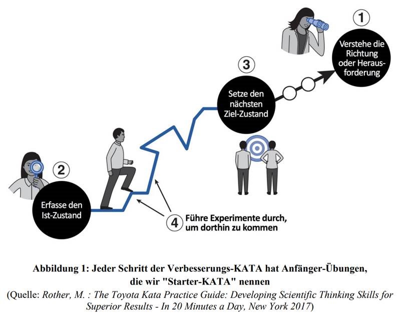 Über KATA – The KATA School Germany